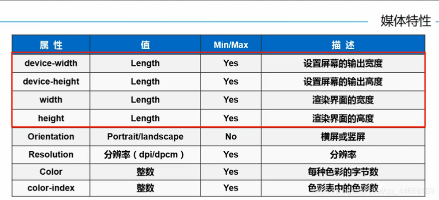 ここに画像を挿入説明