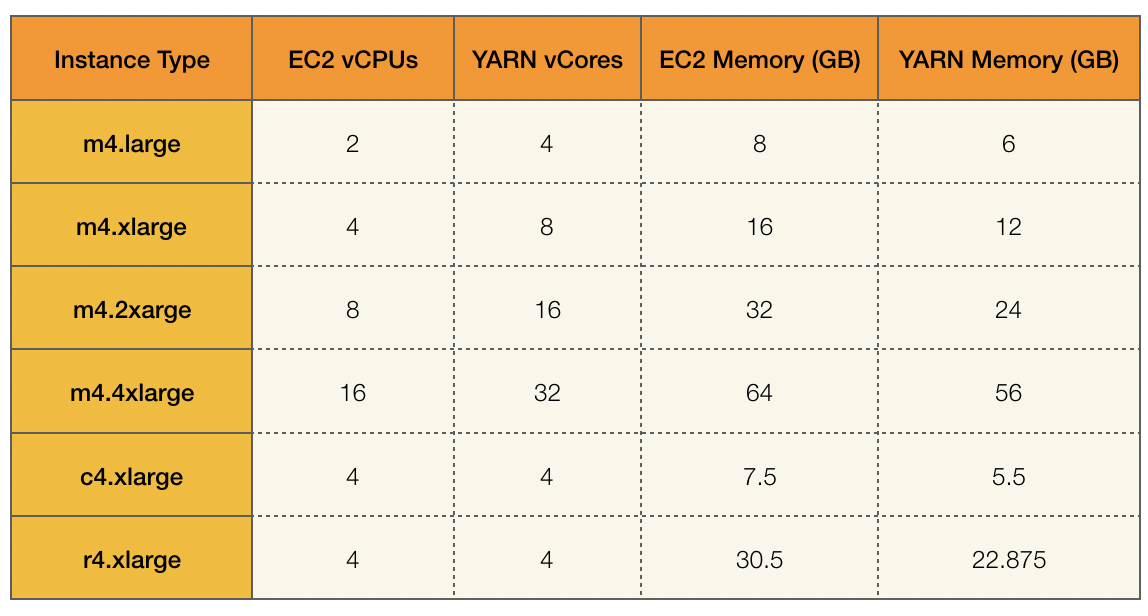 Spark最佳实践之如何有效分配资源_spark怎么分配任务CSDN博客