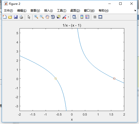 fzero matlab