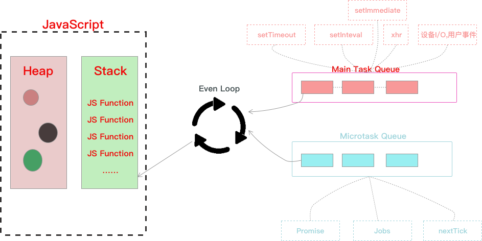 通俗易懂的图解JavaScript中的Event Loop以及JavaScript中的await和async执行顺序_event loop图解 ...
