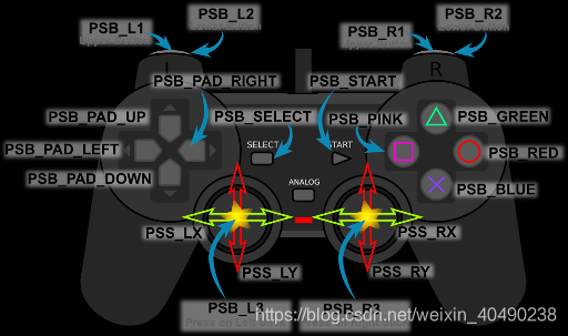 PS2手柄按键测试