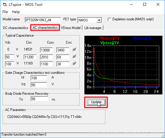 AC characteristics