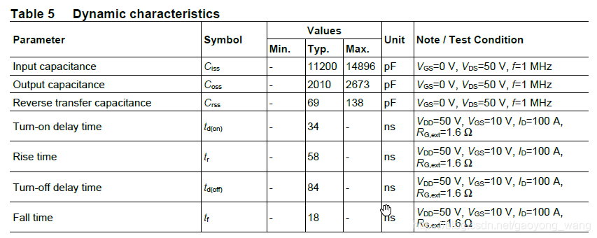 Dynamic characteristics