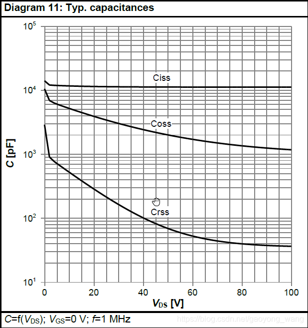 Typ. capacitances