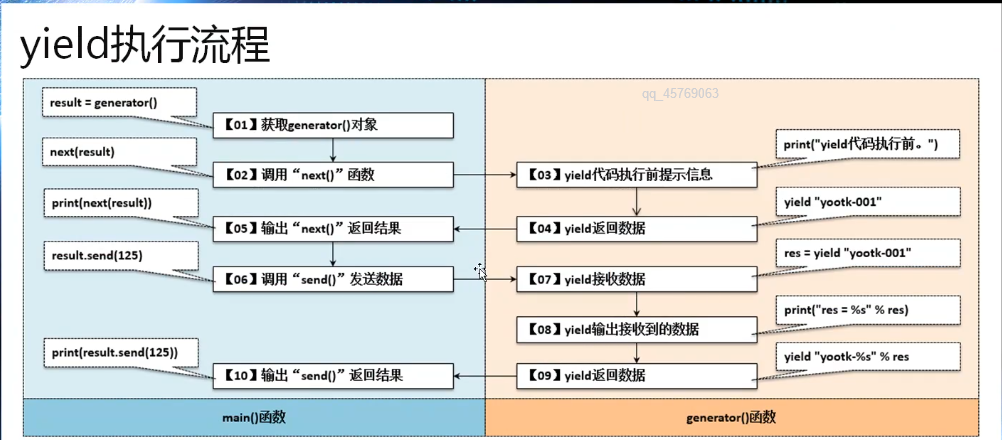 学习笔记(37):Python实战编程-yield实现生成器