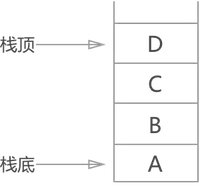 图1 栈结构