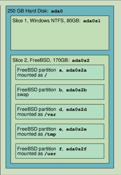 Example3.13ConceptualModelOfaDisk