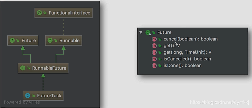 FutureTask与Future，Runnable关系
