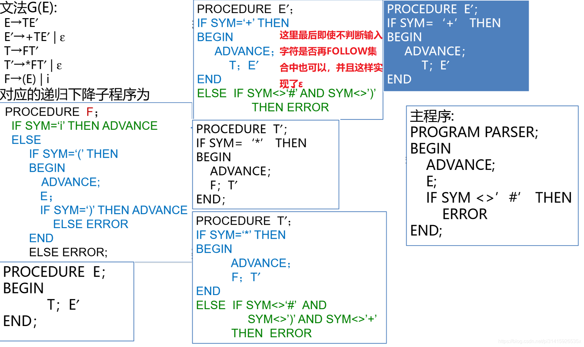 一个例子