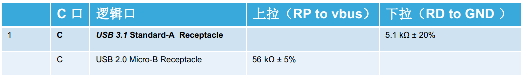 逻辑USB –C ADAPTER上下拉电阻