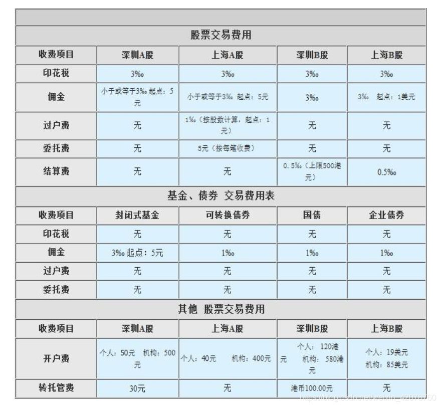 量化交易金融知识