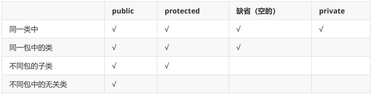 Java基础加强重温_03：多态（使用前提、格式、流程、利弊、类型转换）、instanceof关键字（判断引用类型）、内部类（）、包和权限修饰符（）、代码块（）、Object类和Objects类（）