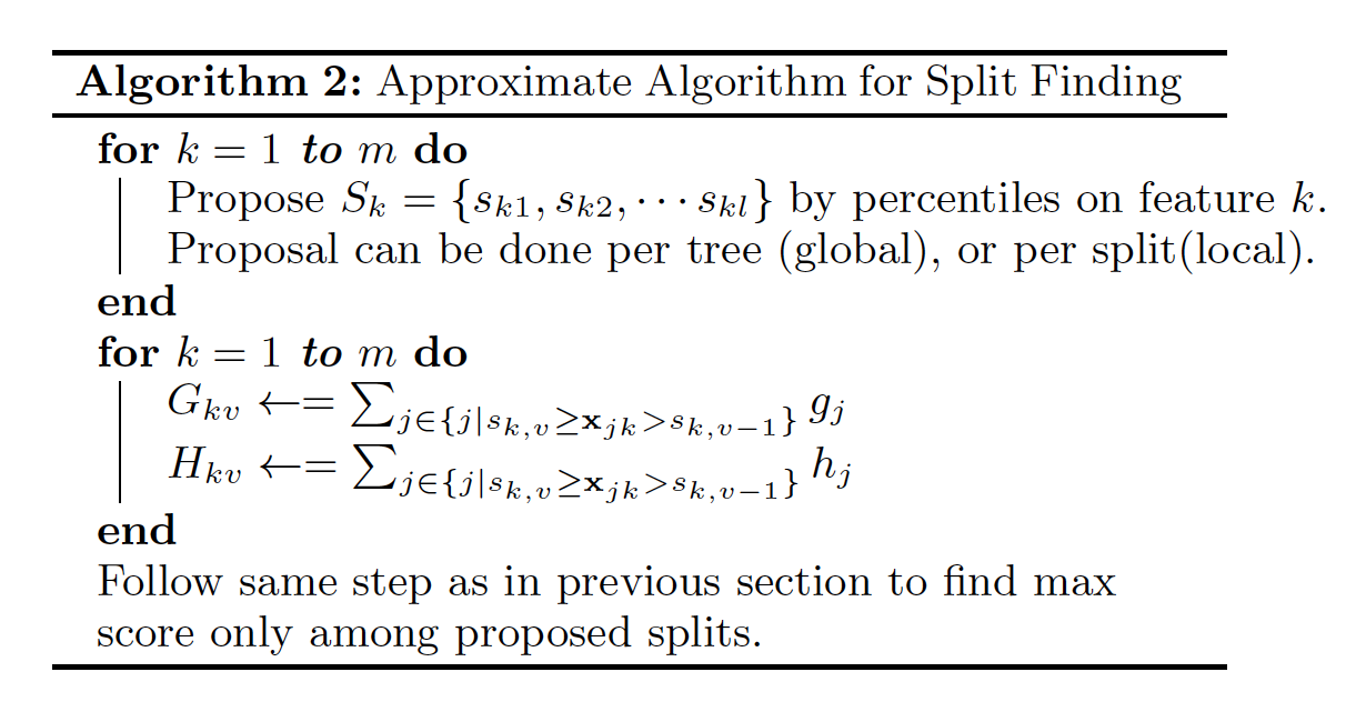XGBoost + Boosting 原理简介_xgboost boosting-CSDN博客