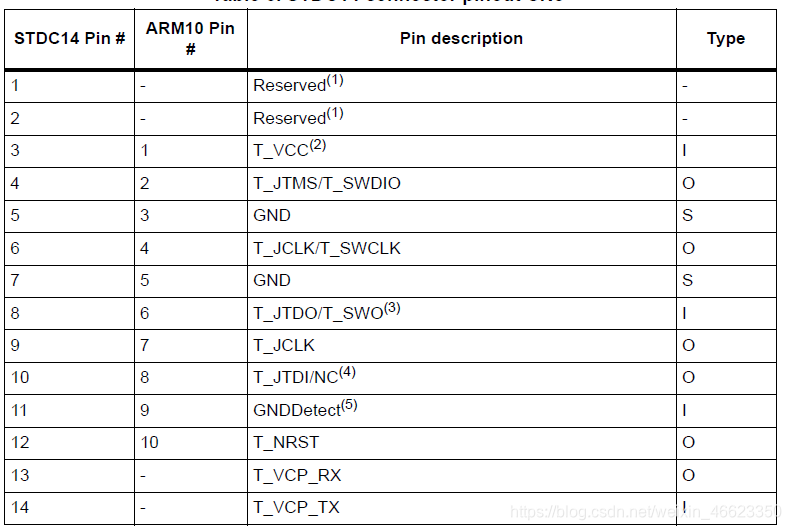 14P port definition