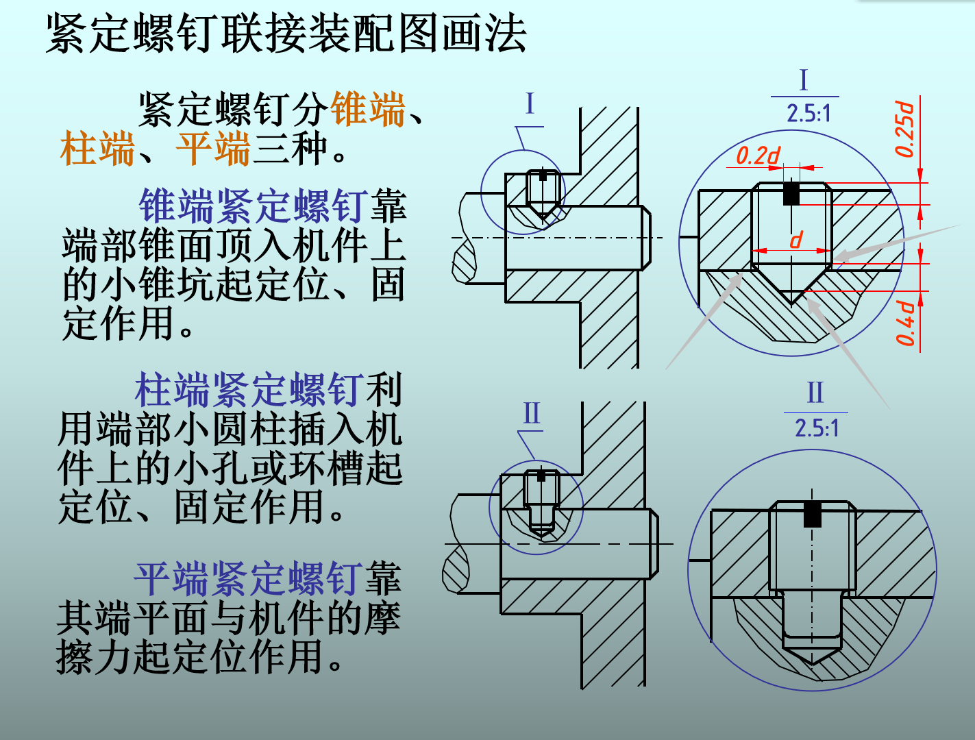 机械制图中有关螺纹紧固件的画法规定_弹簧垫圈开口方向画法-csdn博客