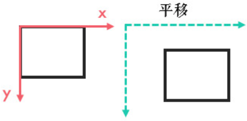 图解平移