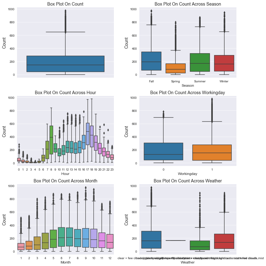 Subplot Sns matplotlib画子图: plt.subplot 与 plt.subplots_fig, ax = pylab.subplots ...