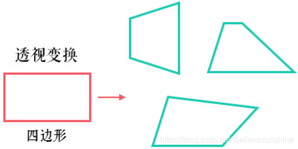 各种透视变换