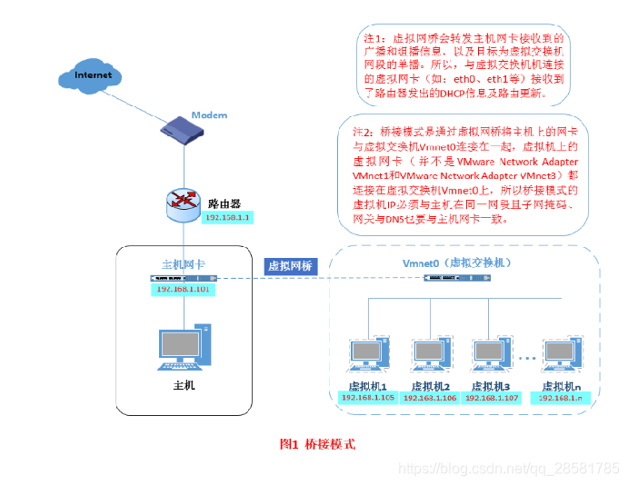 本图片来源于网络