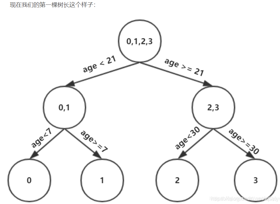 ここに画像を挿入説明