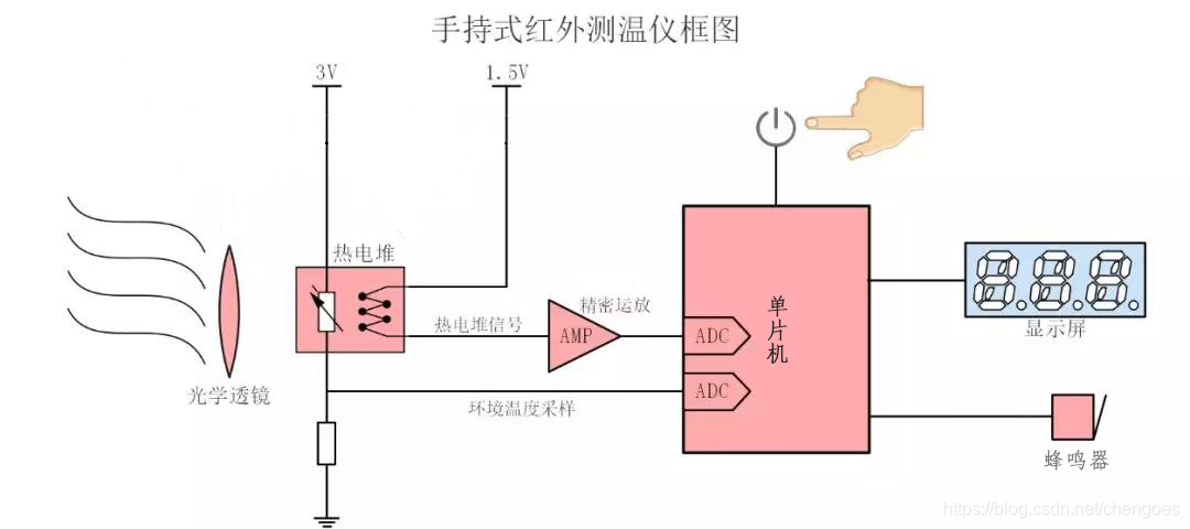 温枪的原理_额温枪的原理及构造(2)