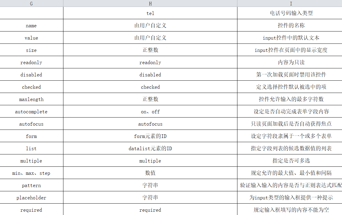Html Css制作登录界面 H5表单特性 爱笑的肖肖的博客 程序员its404 程序员its404