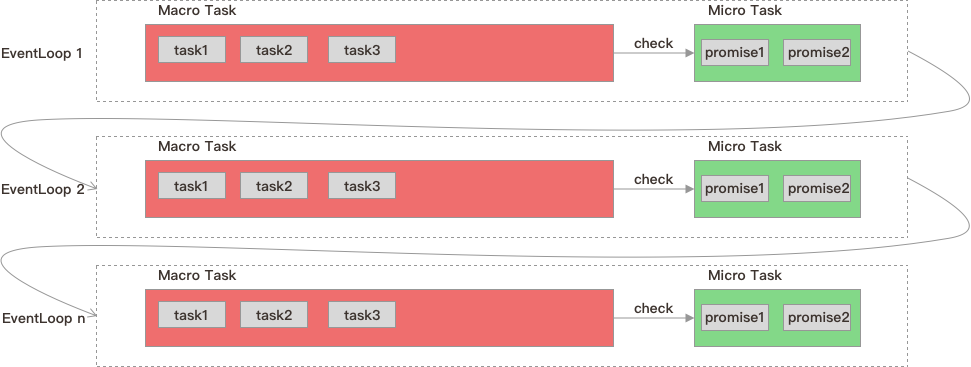 通俗易懂的图解JavaScript中的Event Loop以及JavaScript中的await和async执行顺序_event loop图解 ...