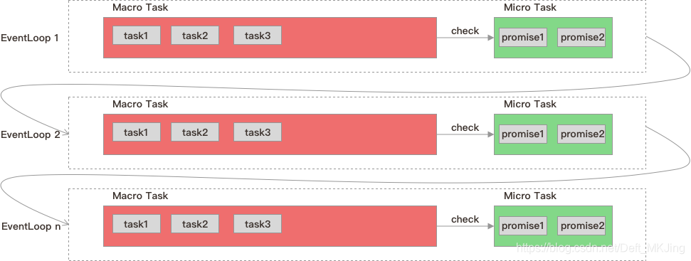 通俗易懂的图解JavaScript中的Event Loop以及JavaScript中的await和async执行顺序_event loop图解 ...