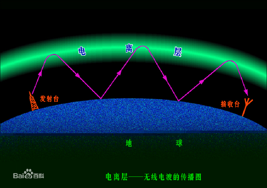 电磁波空间传播动画图片