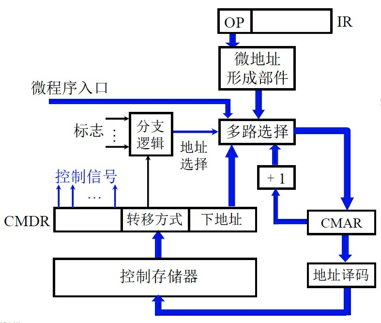 为什么要学习计算机组成原理_计算机组成原理表情包(2)