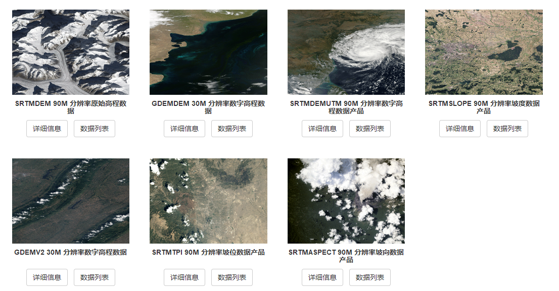 DLR、ASTER GDEM、SRTM、GMTED2010等高程数据简介
