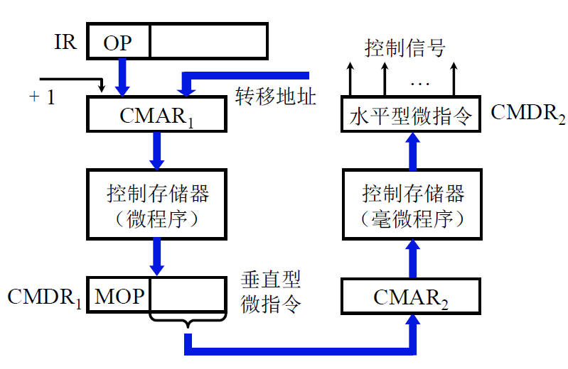 为什么要学习计算机组成原理_计算机组成原理表情包(2)