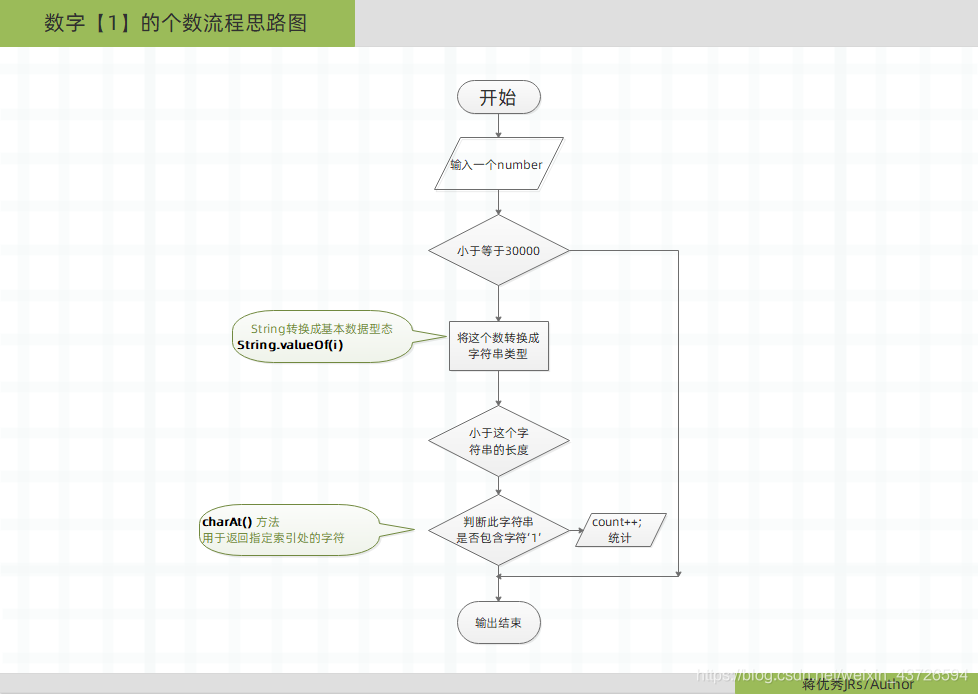 我的一点点思路