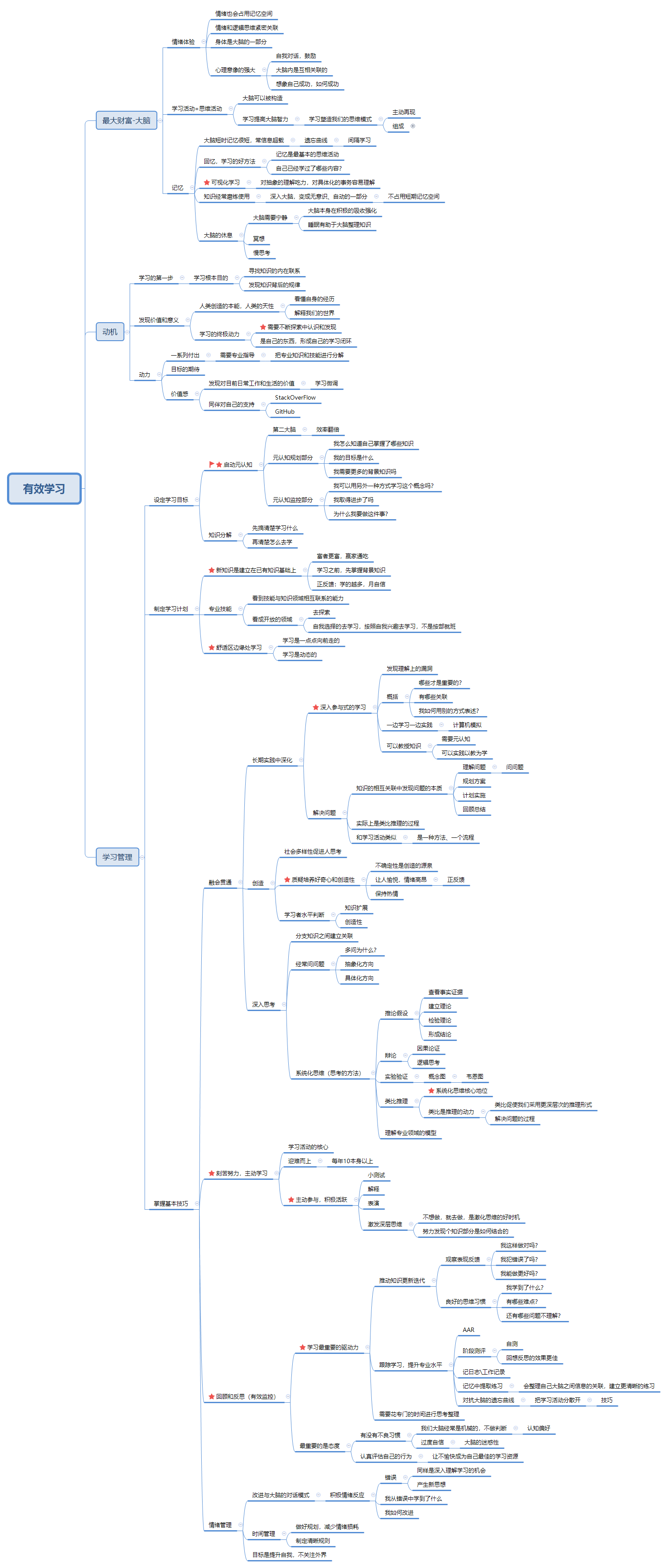有效学习，思维导图总结