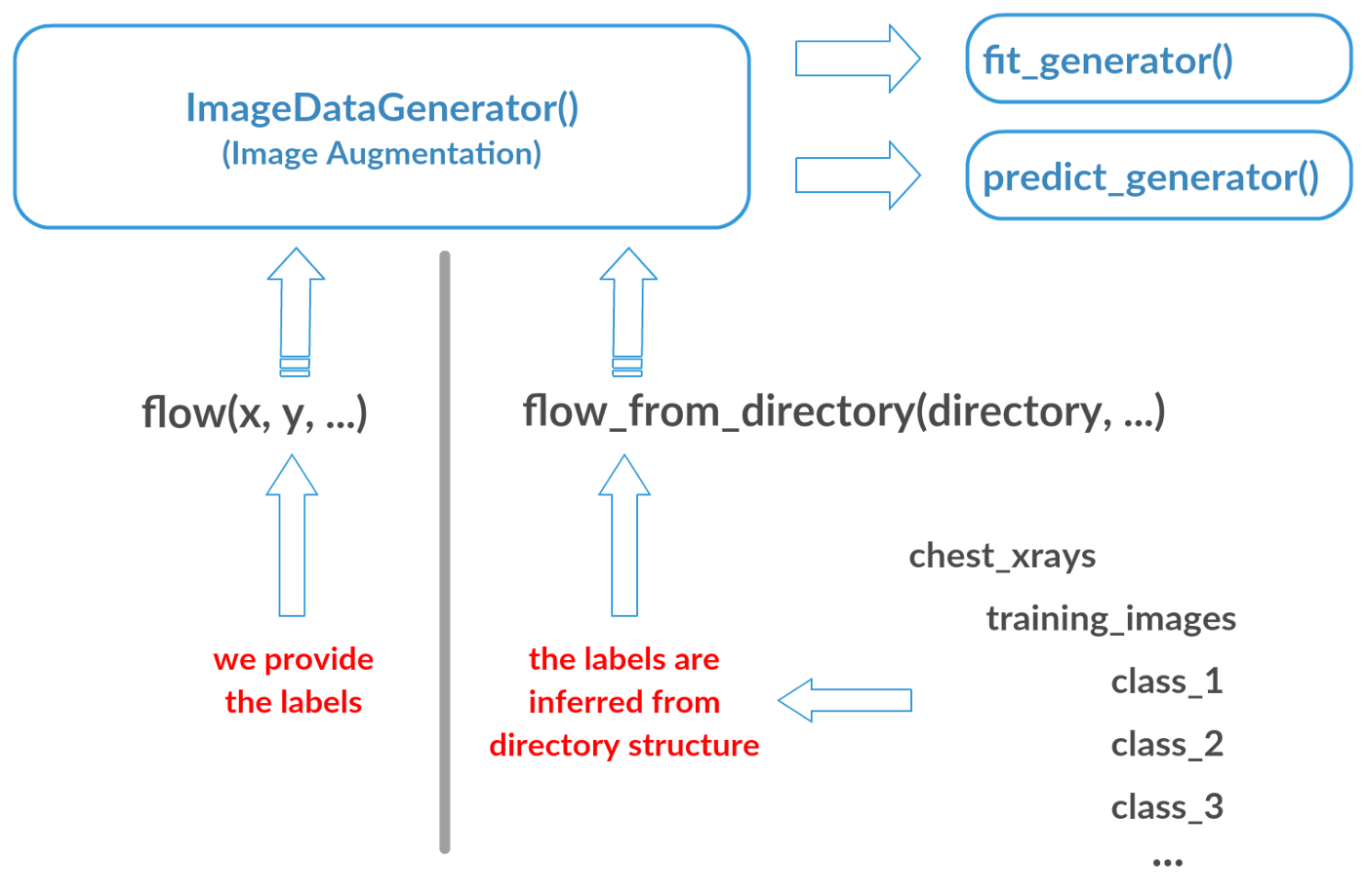 keras主要模块_keras里头有些什么CSDN博客
