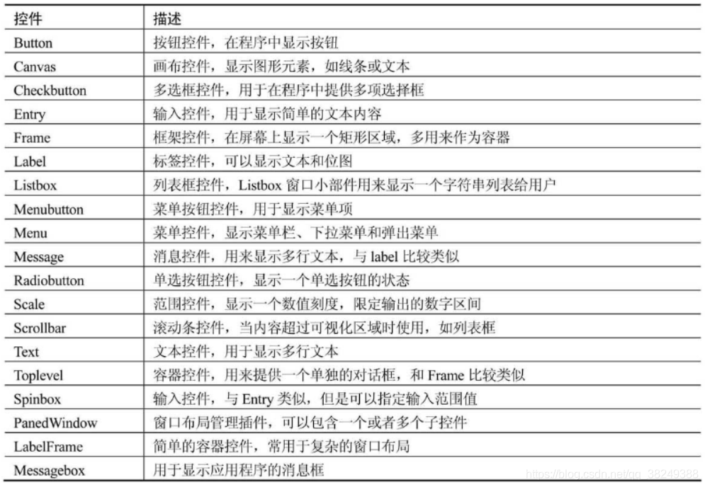 [外链图片转存失败,源站可能有防盗链机制,建议将图片保存下来直接上传(img-b1LZkyum-1585457939962)(attachment:image.png)]