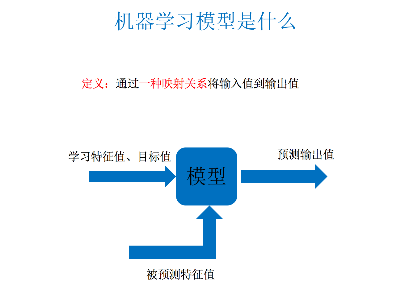 机器学习模型