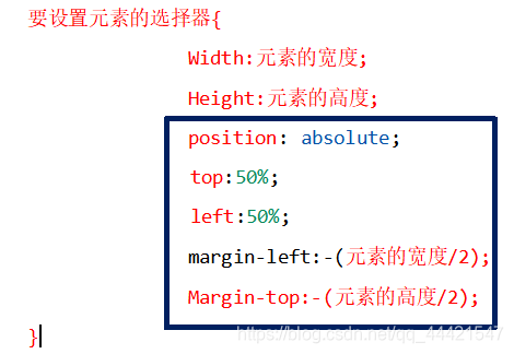 这是让一个绝对定位的元素在页面水平居中的方法