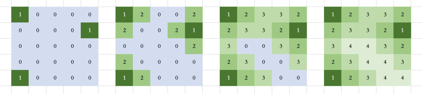 【LeetCode】3月29日打卡-Day14-BFS