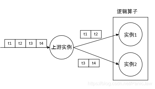 数据并行