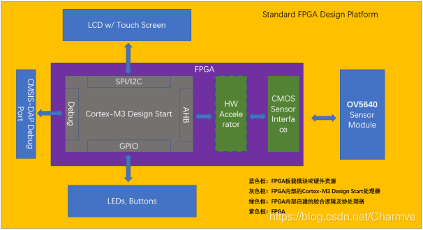 5G加速器 watermark,type_ZmFuZ3poZW5naGVpdGk,shadow_10,text_aHR0cHM6Ly9ibG9nLmNzZG4ubmV0L0NoYXJtdmU=,size_16,color_FFFFFF,t_70