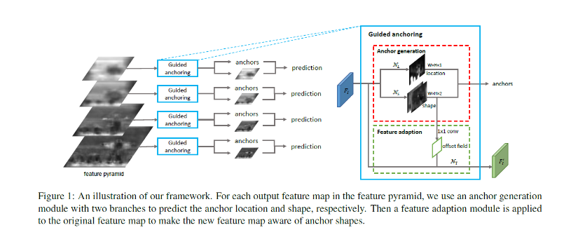 目标检测中的Feature Alignment问题-CSDN博客