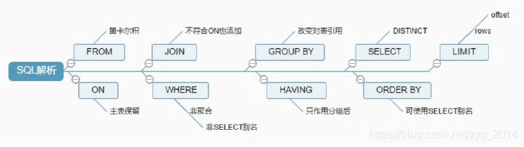 [外链图片转存失败,源站可能有防盗链机制,建议将图片保存下来直接上传(img-NPcotOIz-1585464993760)(/Users/zyq/Library/Application Support/typora-user-images/image-20200324224623521.png)]