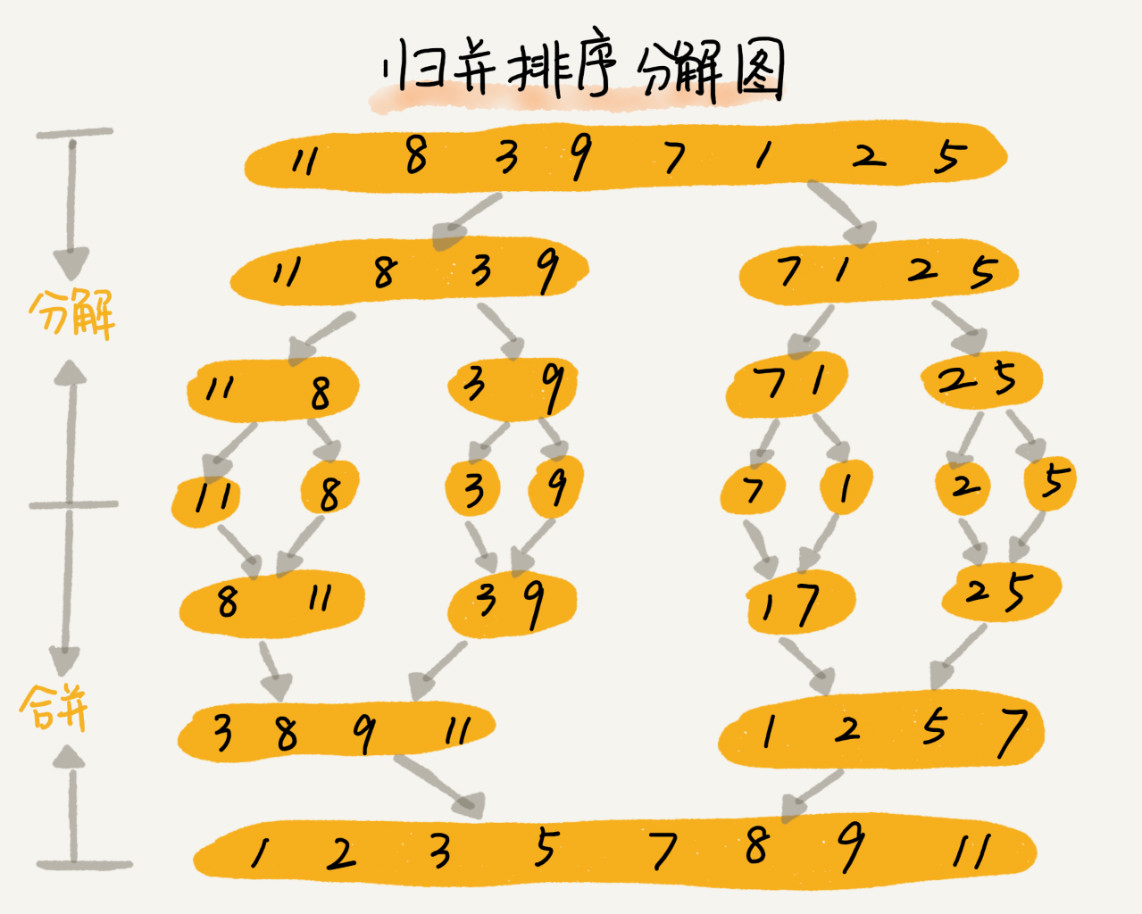 P sort order