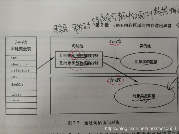 如何找到对象的位置 watermark,type_ZmFuZ3poZW5naGVpdGk,shadow_10,text_aHR0cHM6Ly9ibG9nLmNzZG4ubmV0L2RhcmtuZXNzMDYwNA==,size_16,color_FFFFFF,t_70