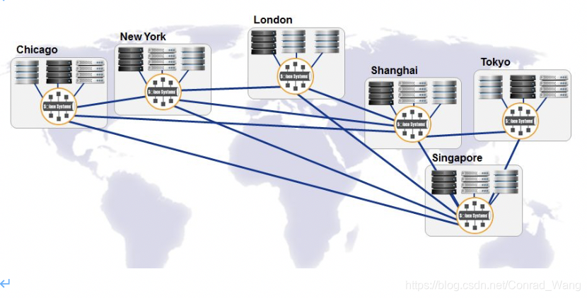 Wan Line Map 什么是WAN,以及所面临的市场痛点_wan是什么-CSDN博客