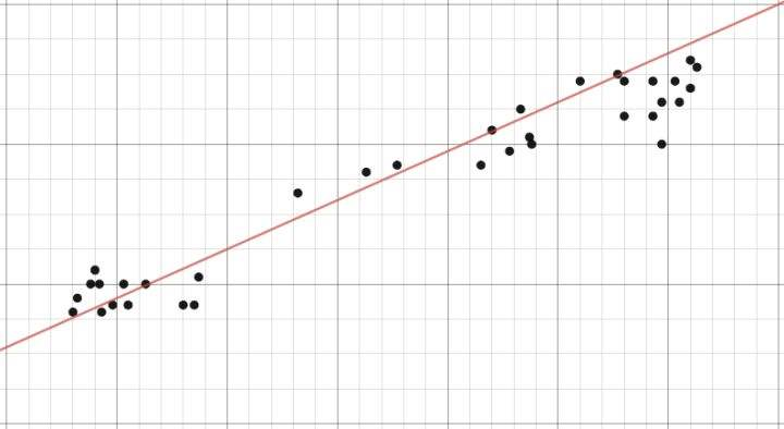浅析多元回归中的“三差”：离差（Deviation）、残差（Residual）与误差（Error）_多元回归残差分析-CSDN博客