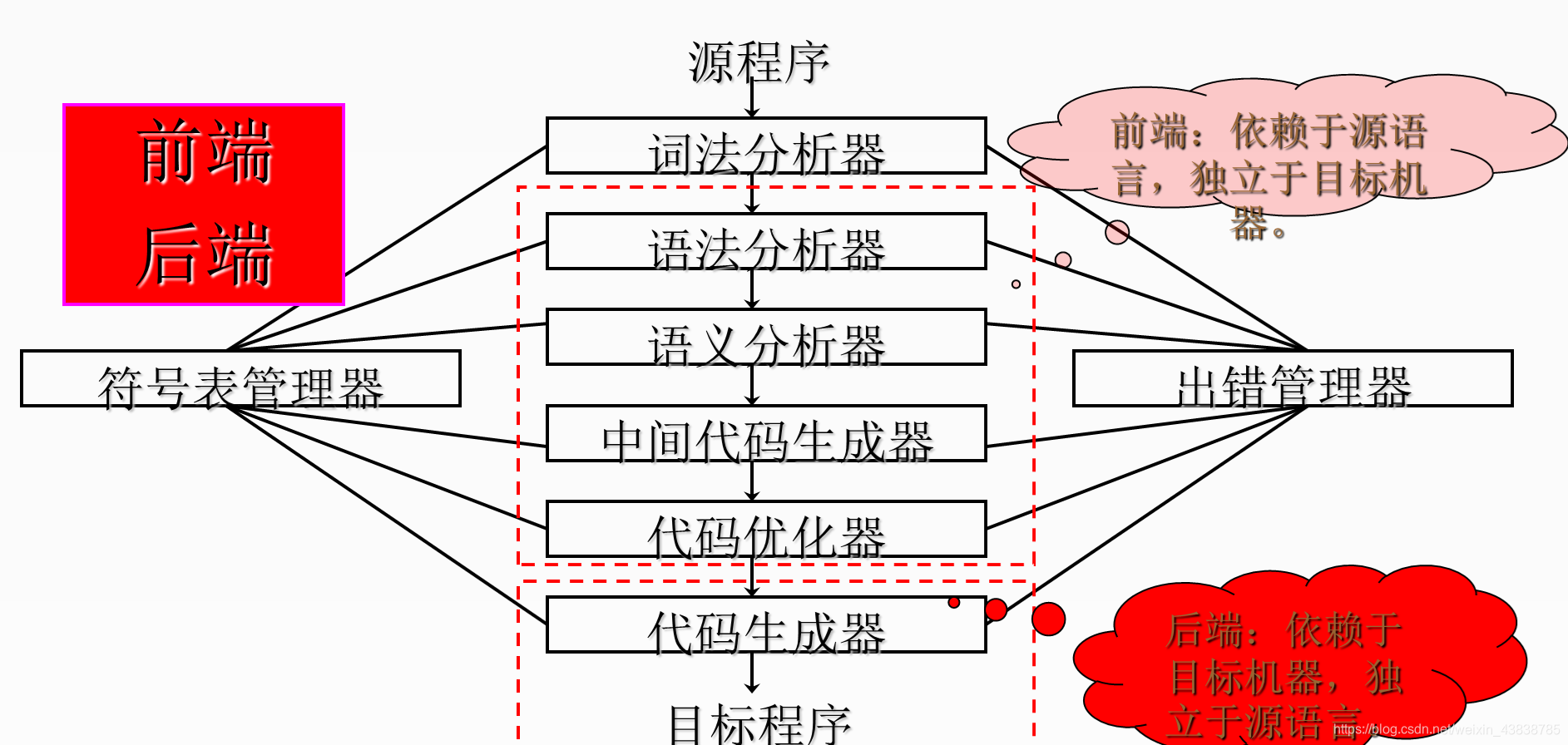 知识快速进脑子 watermark,type_ZmFuZ3poZW5naGVpdGk,shadow_10,text_aHR0cHM6Ly9ibG9nLmNzZG4ubmV0L3dlaXhpbl80MzgzODc4NQ==,size_16,color_FFFFFF,t_70