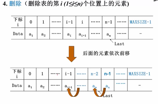 简谱顺序表_笔画顺序表