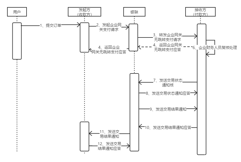 B2B网关支付方案介绍